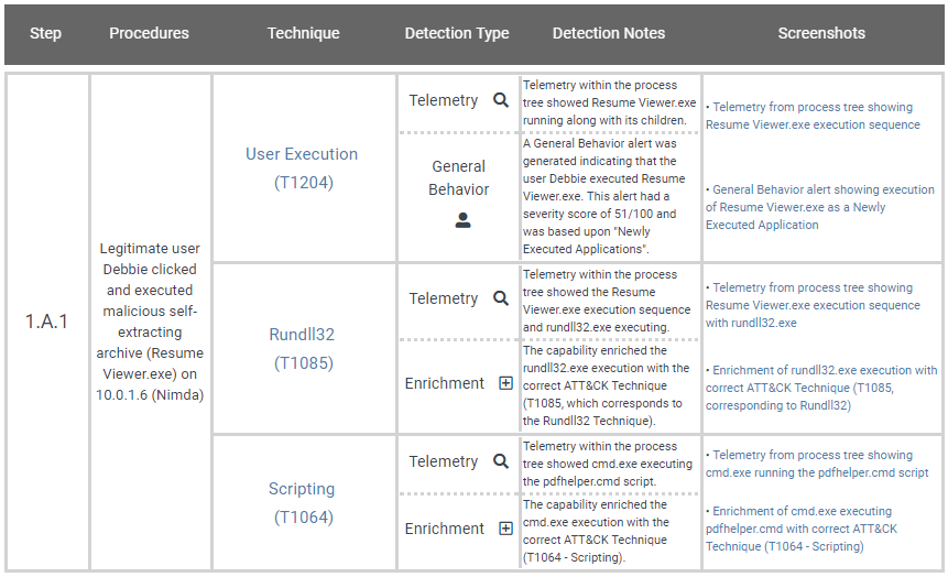 The test results give some great technical detail, but no obvious score.