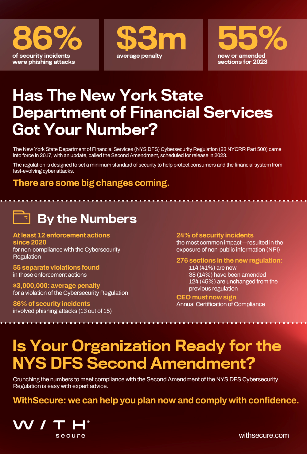 Infographic