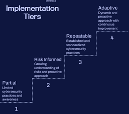 Implementation Tiers