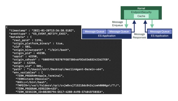 Figure 1: How ESF detection works