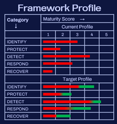 Framework profile