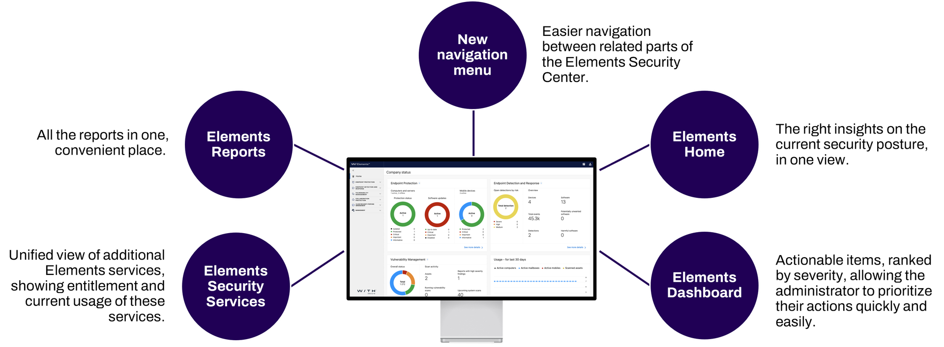 The Evolution Of Elements WithSecure The evolution of elements withsecure