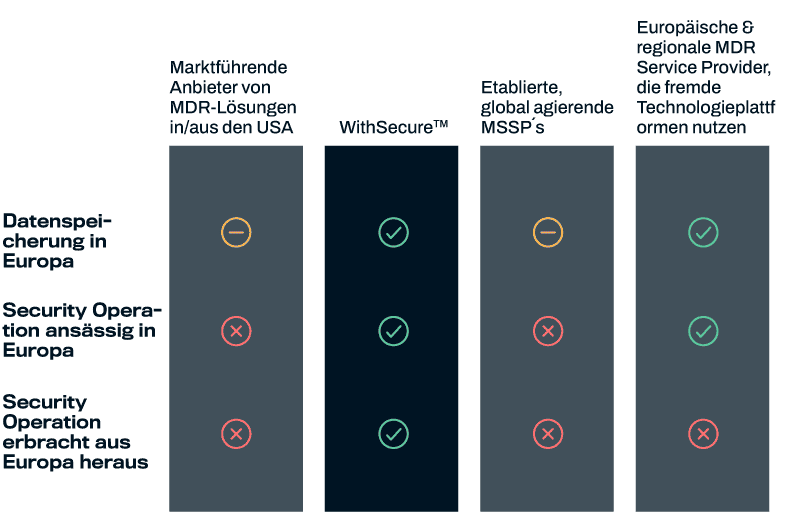 Competitor analysis