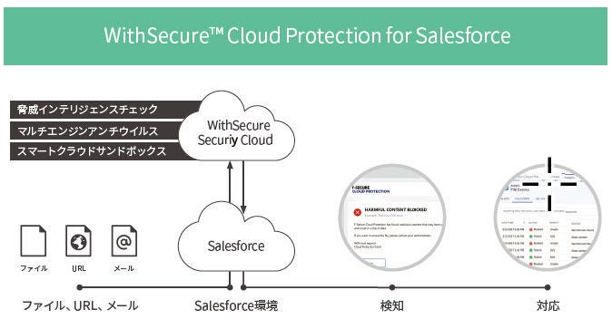 yahoo-cpsf 大阪府陽性者登録フォーム