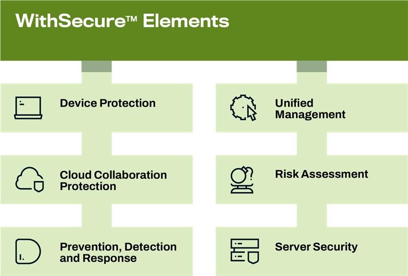 Piattaforma sicurezza informatica azienda WithSecure Elements