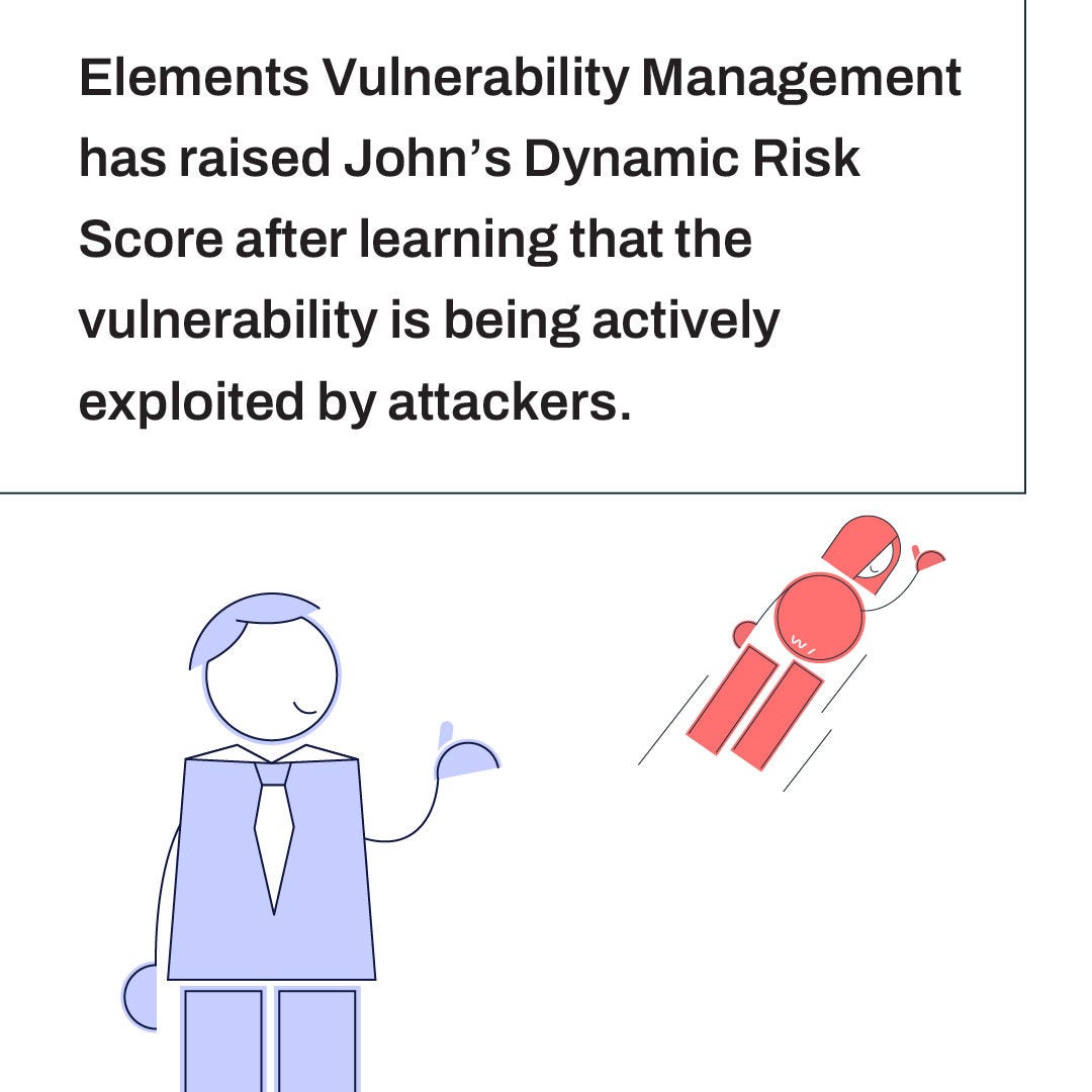 Elements Vulnerability Management has raised John's Dynamic Risk Score after learning that the vulnerability is being actively exploited by attackers.