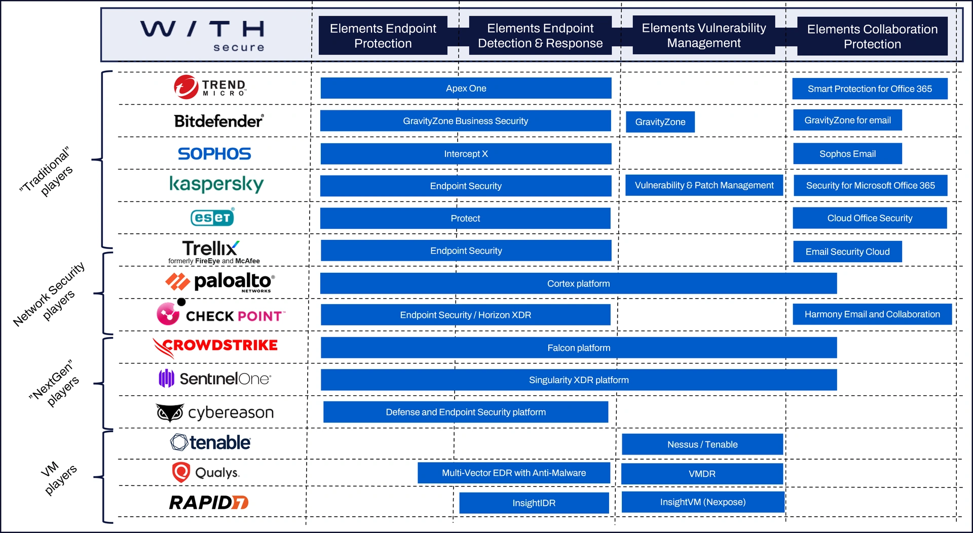 NA-DealRegPage-Battlecard