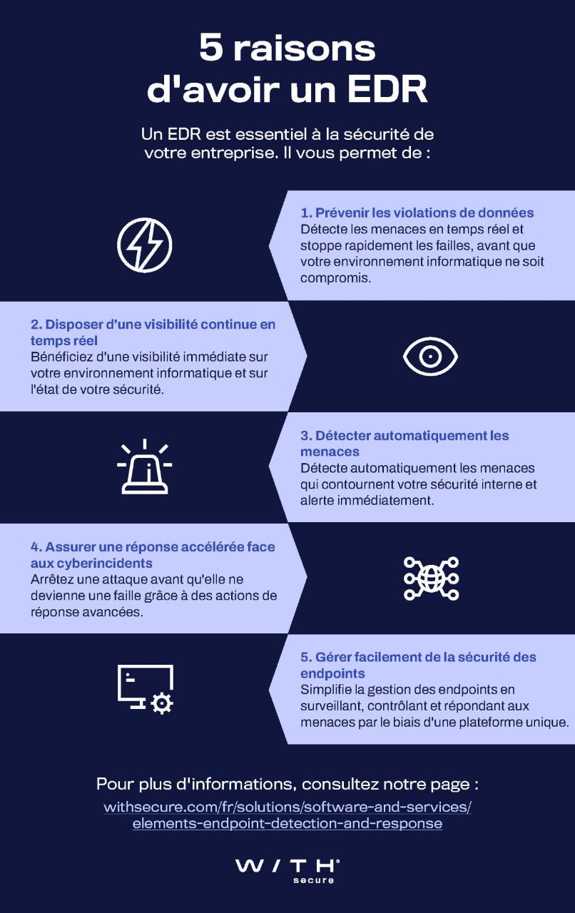 EDR infographic