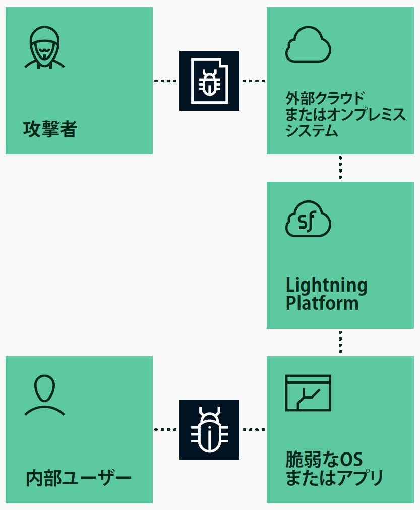 サプライチェーン攻撃 Supply chain attacks