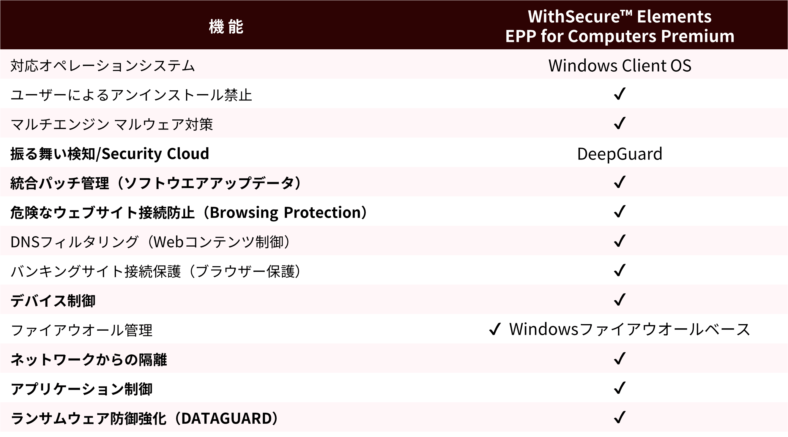 feature list