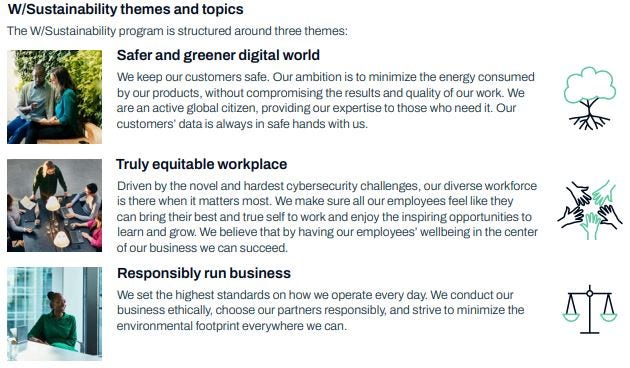 Sustainability themes Sustainability themes