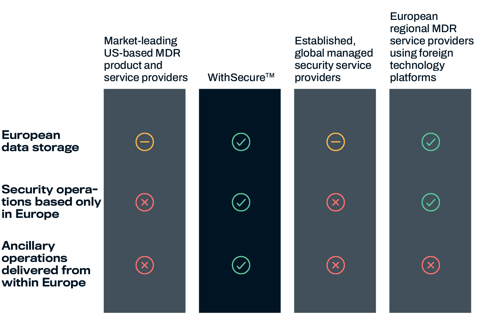 Competitor analysis