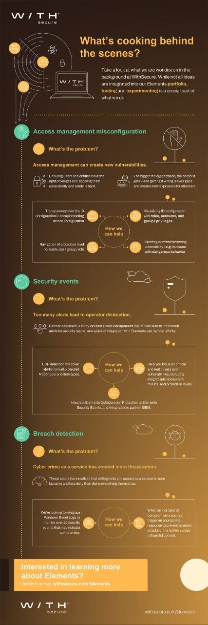 What's cooking infographic