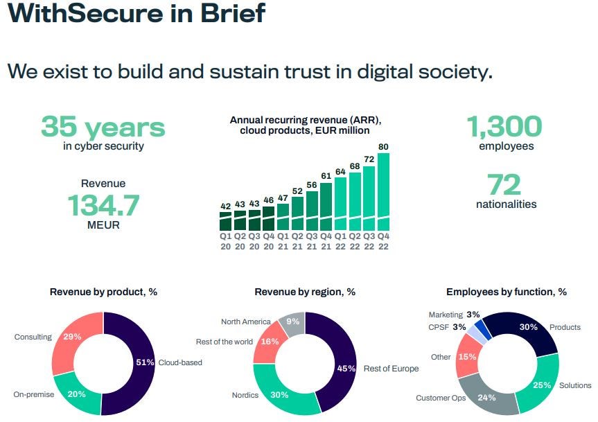 WithSecure_in_Brief