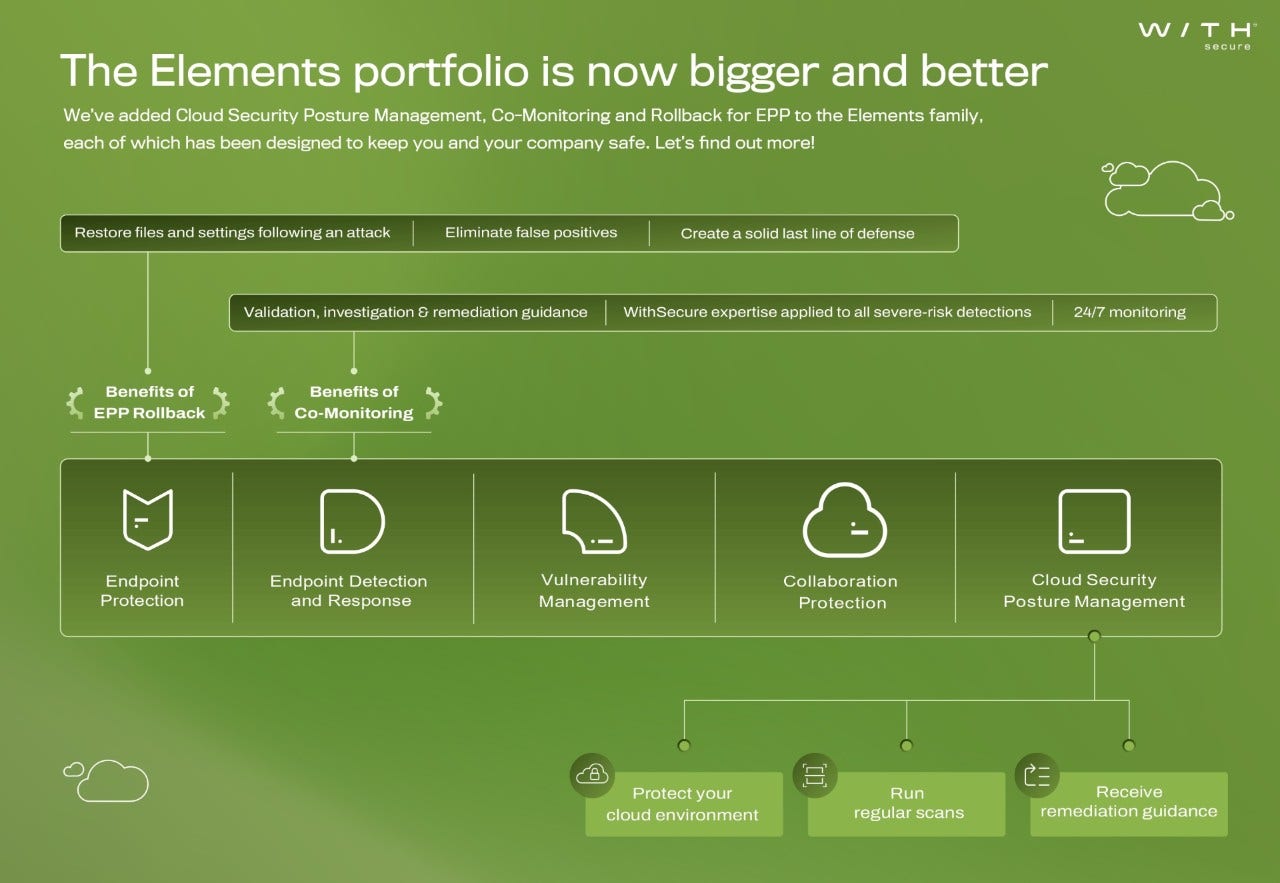 WIthSecure Elements Quarterly Q2 2023