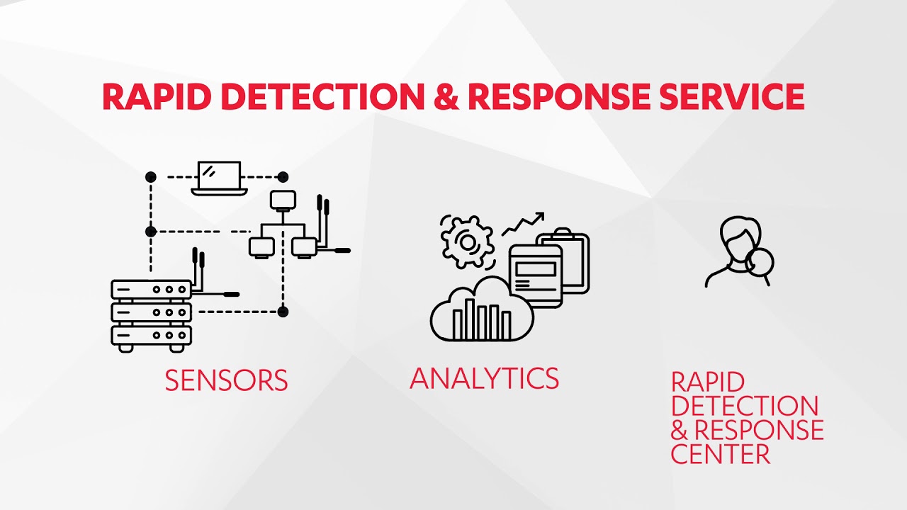 Detektions- und Reaktionslösungen läuten bei F-Secure eine neue Ära ein