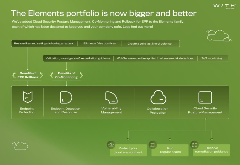 Elements_Q2_2023_Infographic