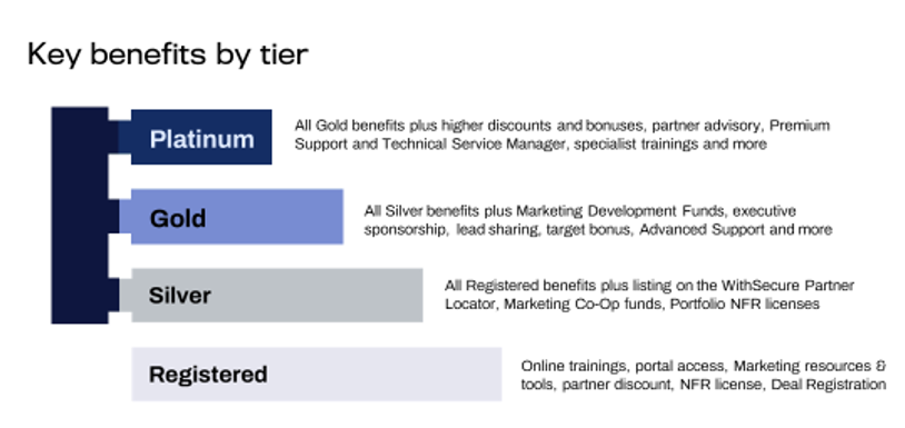 2022-WS-Elements-services 2022-WS-Elements-services