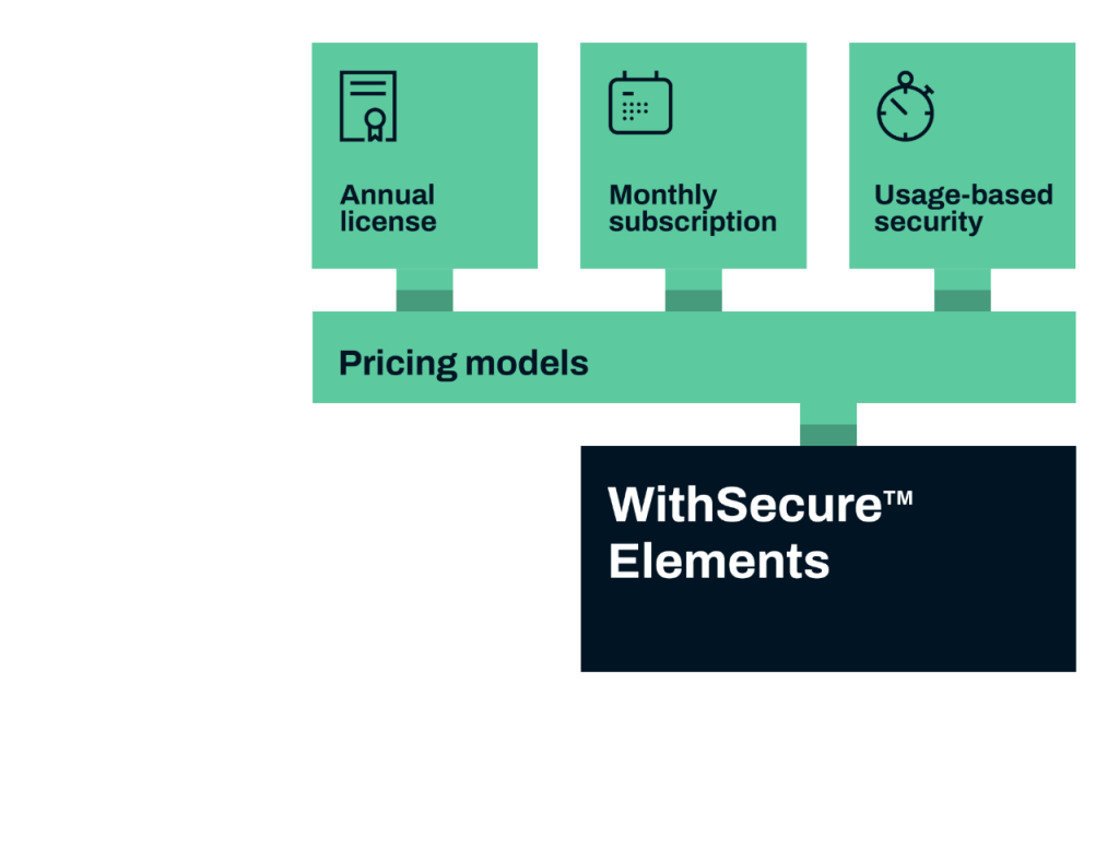 2022-WS_Elements-pricing-models 2022-WS_Elements-pricing-models