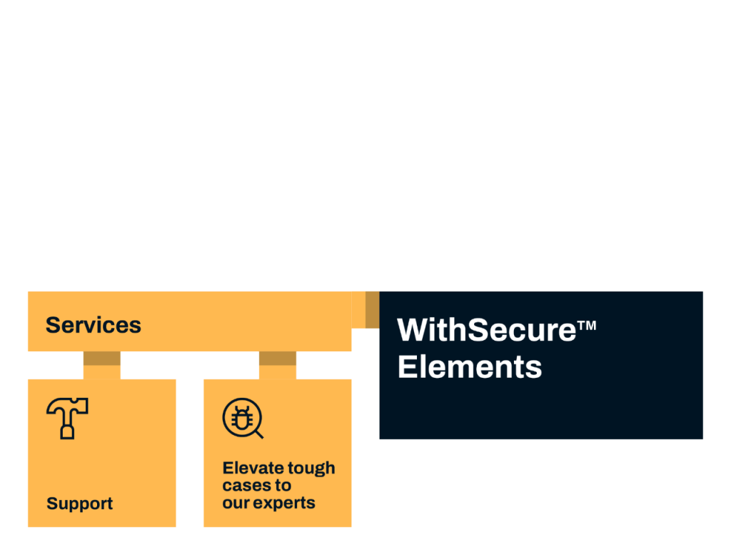 2022-WS-Elements-services 2022-WS-Elements-services