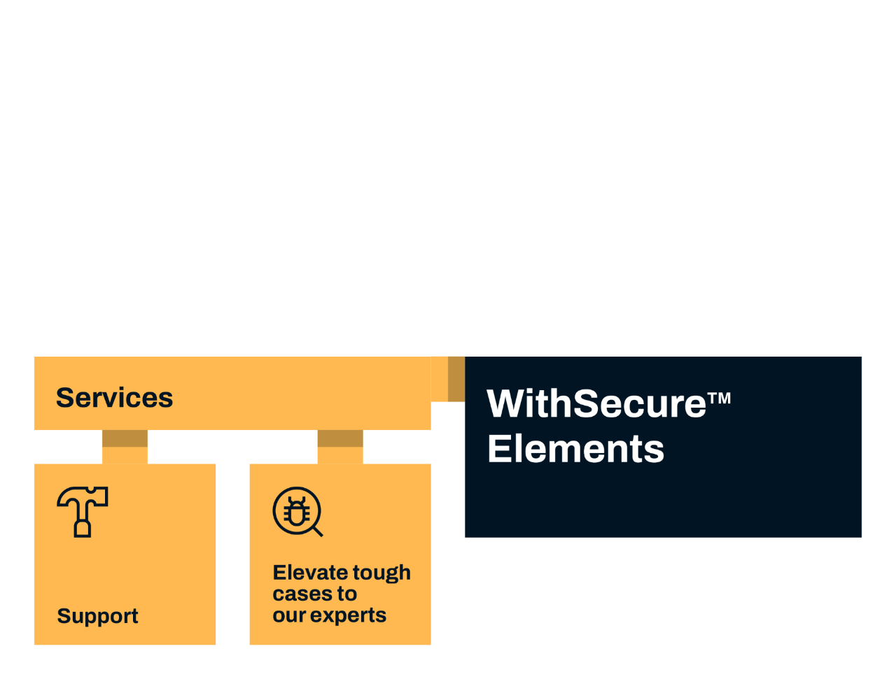 2022-WS-Elements-services 2022-WS-Elements-services