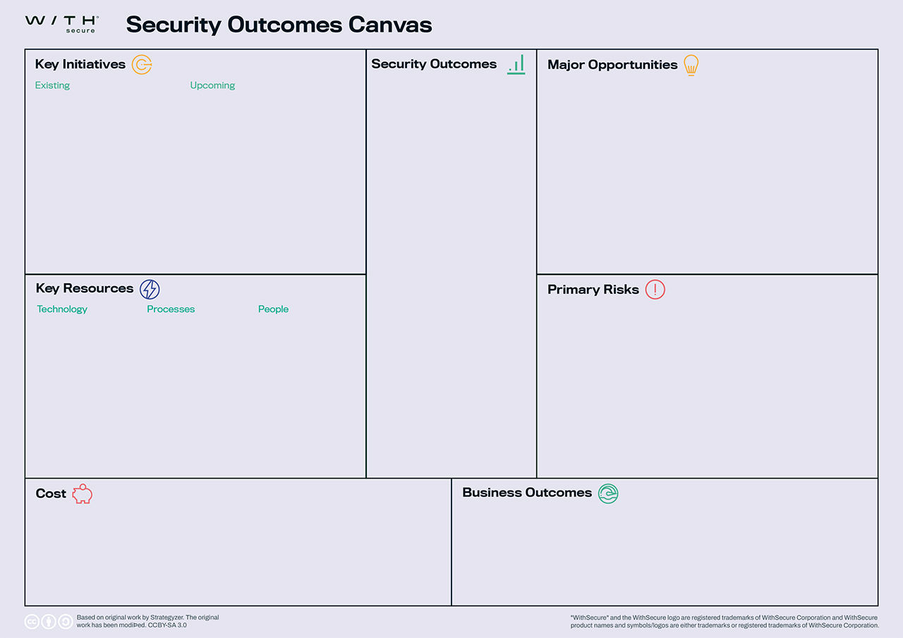 Security Outcomes Canvas