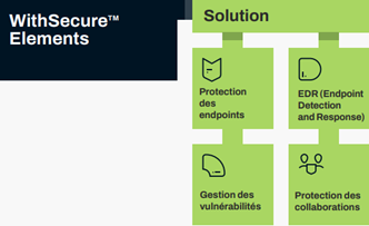 WithSecure Elements solution