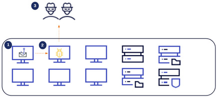 TrickBot via phishing emails Figure 5.1 : TrickBot via phishing emails.