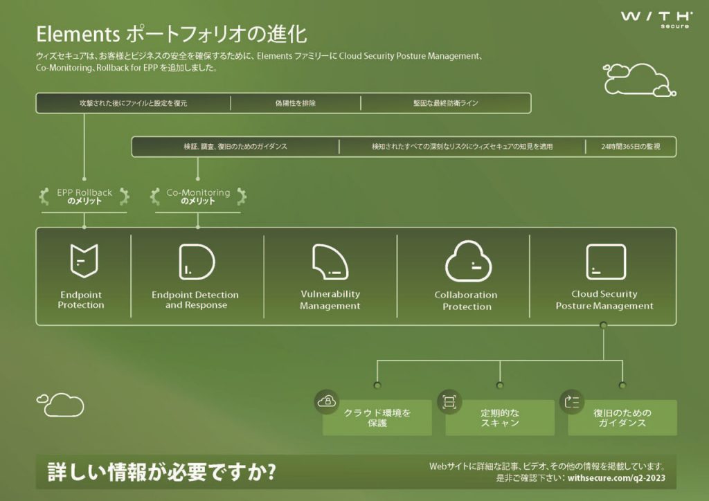 WIthSecure Elements Quarterly Q2 2023