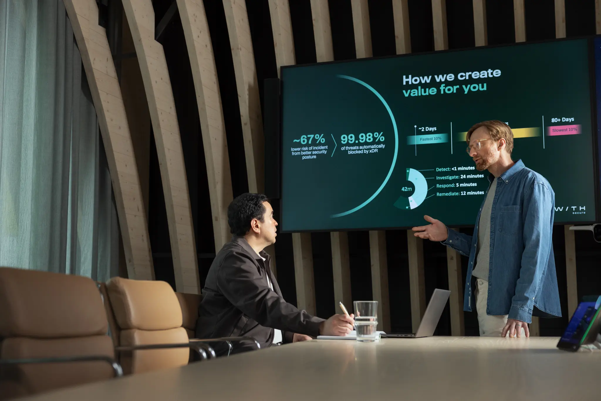 Two colleagues in a modern wood-panelled meeting room discuss a large wall screen showing a teal WithSecure slide titled “How we create value for you” with security metrics such as 67% lower incident risk and 99.98% of threats blocked.